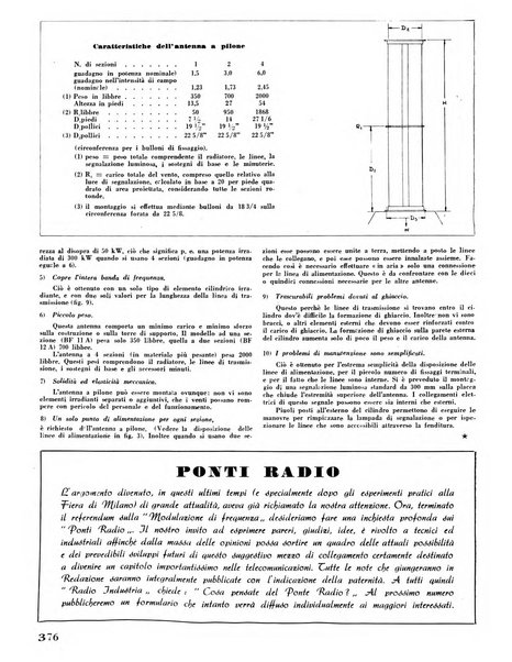 Radio industria rassegna della produzione radioelettrica