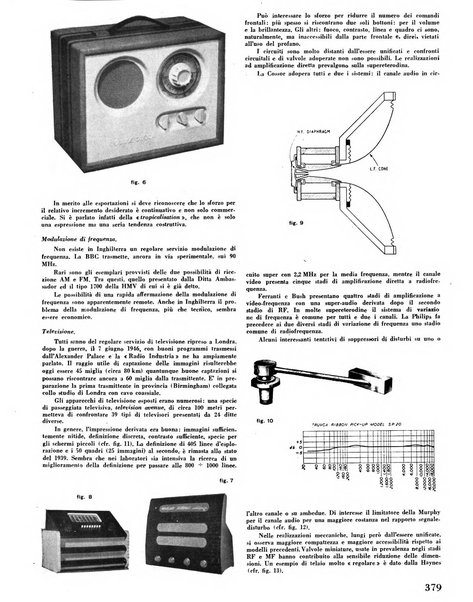 Radio industria rassegna della produzione radioelettrica