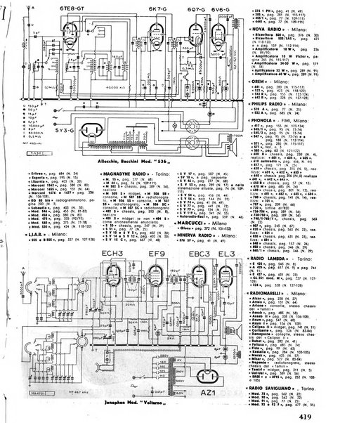 Radio industria rassegna della produzione radioelettrica