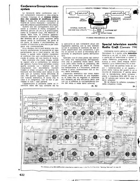 Radio industria rassegna della produzione radioelettrica