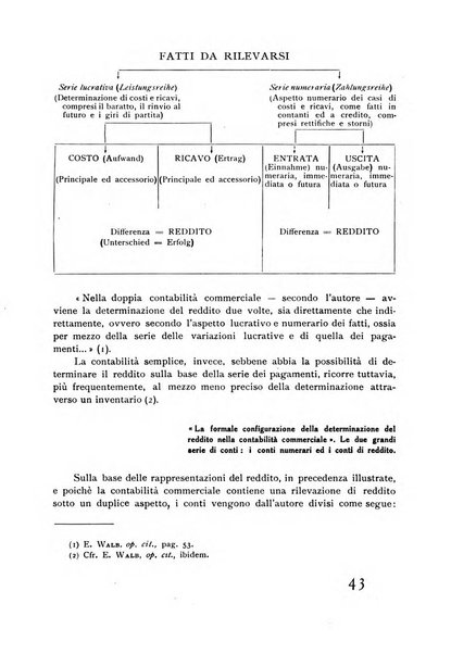 La ragioneria rivista bimestrale di studi aziendali