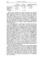 giornale/CFI0363069/1922/unico/00000172