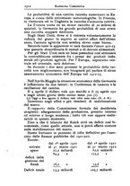 giornale/CFI0363069/1922/unico/00000570