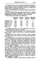 giornale/CFI0363069/1922/unico/00000571