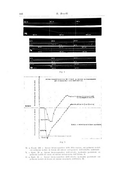 Rassegna di neurologia vegetativa