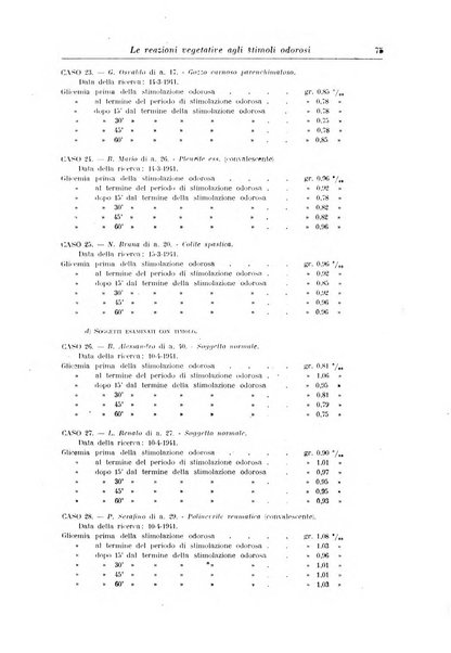 Rassegna di neurologia vegetativa