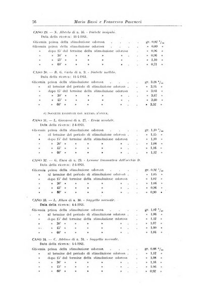 Rassegna di neurologia vegetativa