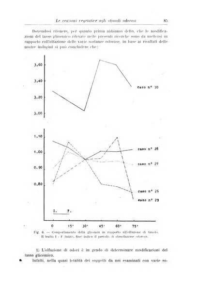 Rassegna di neurologia vegetativa