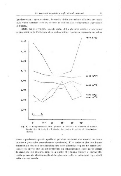 Rassegna di neurologia vegetativa