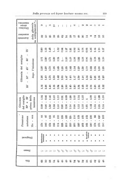 Rassegna di neurologia vegetativa