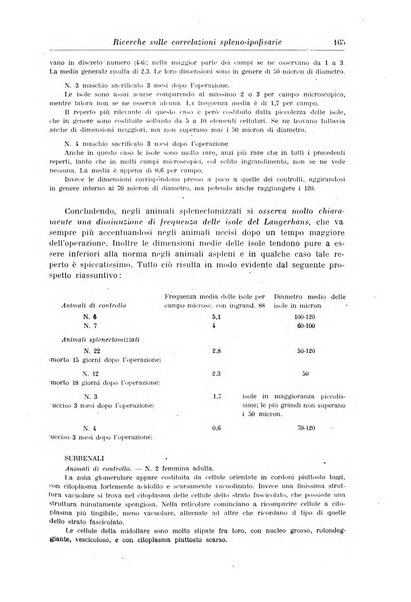 Rassegna di neurologia vegetativa