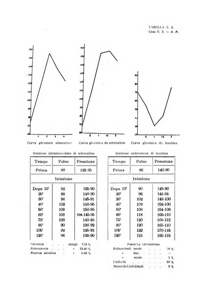 Rassegna di neurologia vegetativa