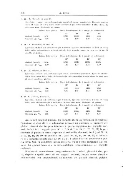 Rassegna di neurologia vegetativa