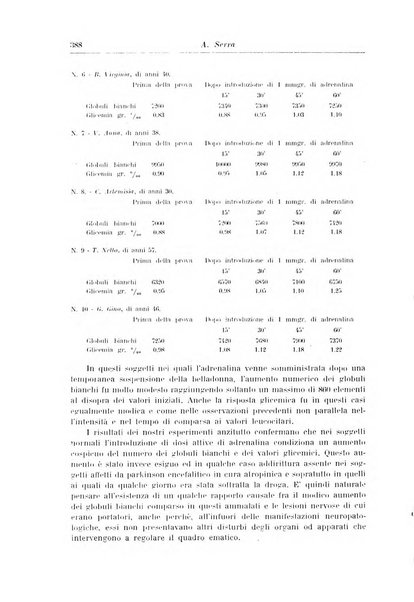 Rassegna di neurologia vegetativa