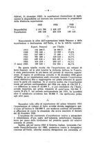 giornale/CFI0363193/1925/unico/00000015
