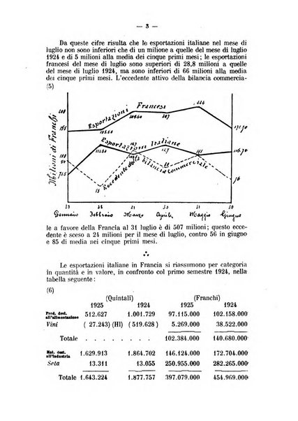 Rassegna economica italo-francese revue mensuelle des problemes economiques et commerciaux franco-italiens