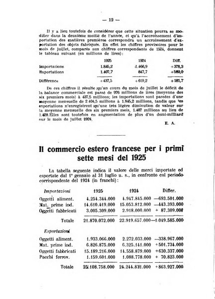 Rassegna economica italo-francese revue mensuelle des problemes economiques et commerciaux franco-italiens