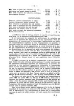 giornale/CFI0363193/1925/unico/00000145