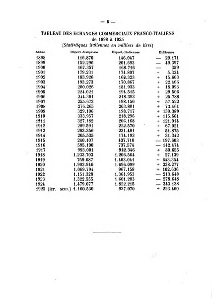 Rassegna economica italo-francese revue mensuelle des problemes economiques et commerciaux franco-italiens