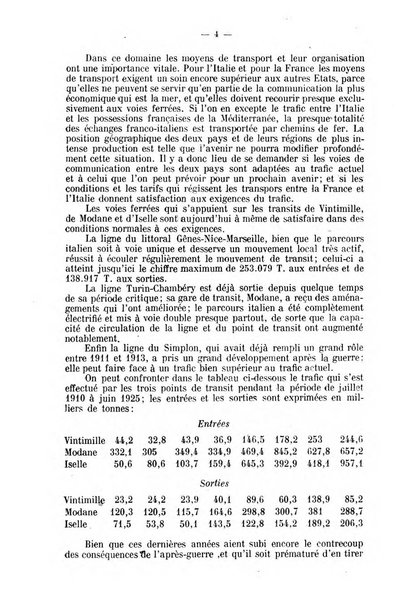 Rassegna economica italo-francese revue mensuelle des problemes economiques et commerciaux franco-italiens