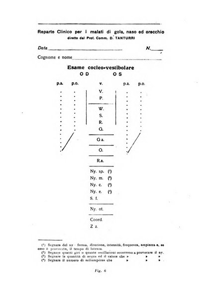 Rassegna italiana di oto-rino-laringologia