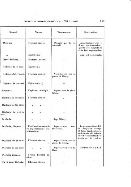 Rassegna italiana di oto-rino-laringologia