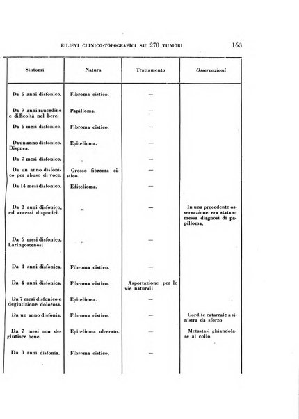 Rassegna italiana di oto-rino-laringologia