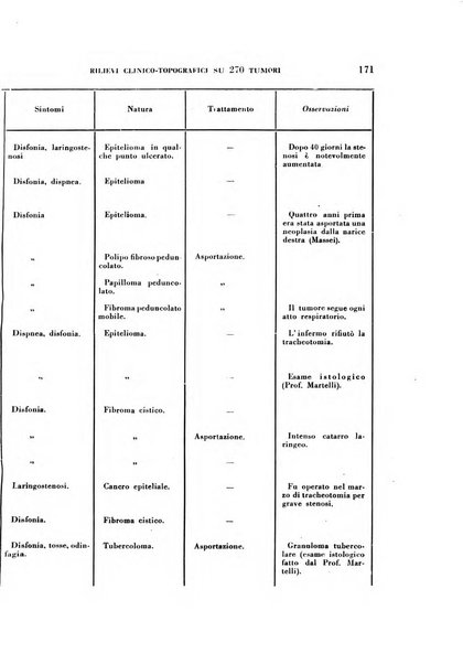 Rassegna italiana di oto-rino-laringologia