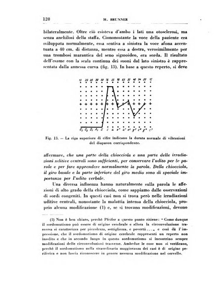 Rassegna italiana di oto-rino-laringologia