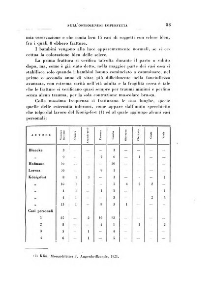 Rassegna italiana di oto-rino-laringologia