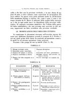 giornale/CFI0363237/1936/unico/00000091