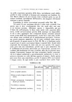 giornale/CFI0363237/1936/unico/00000101