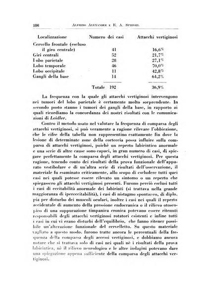 Rassegna italiana di oto-rino-laringologia