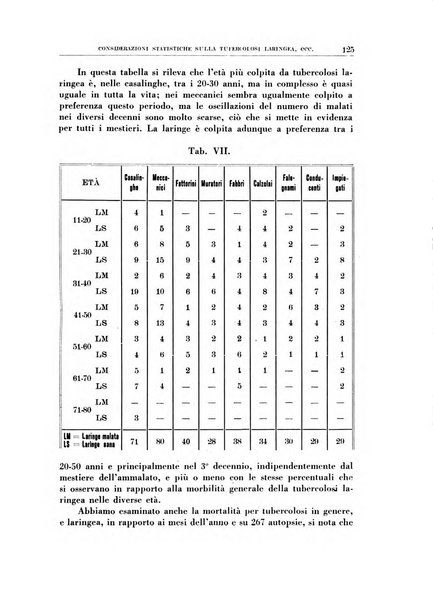 Rassegna italiana di oto-rino-laringologia