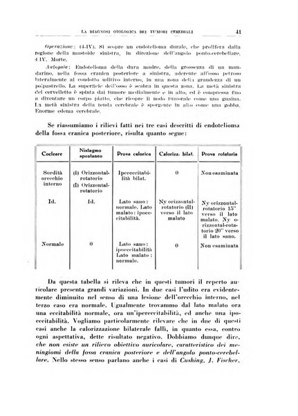 Rassegna italiana di oto-rino-laringologia