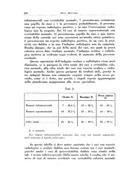 Rassegna italiana di oto-rino-laringologia