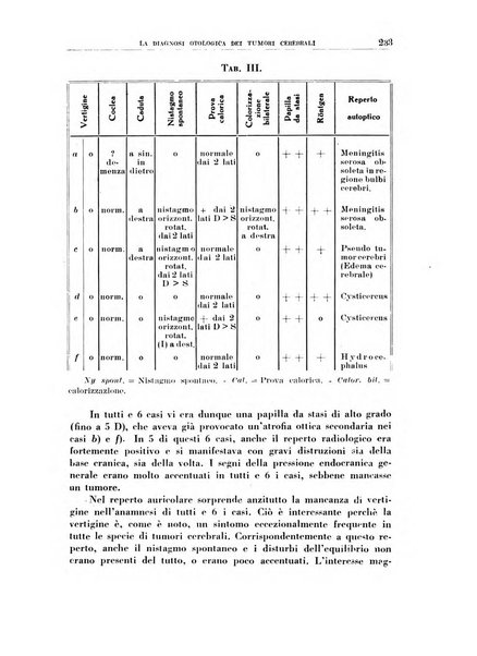 Rassegna italiana di oto-rino-laringologia