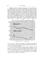 giornale/CFI0363237/1938/unico/00000100