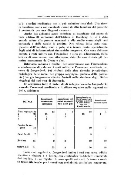 Rassegna italiana di oto-rino-laringologia