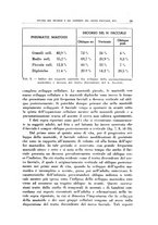 giornale/CFI0363237/1940/unico/00000049