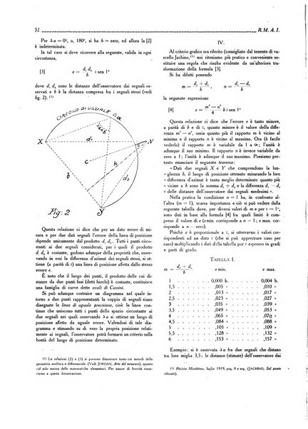 Rassegna marittima aeronautica illustrata