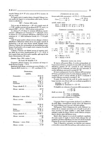 Rassegna marittima aeronautica illustrata