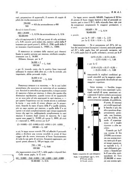 Rassegna marittima aeronautica illustrata