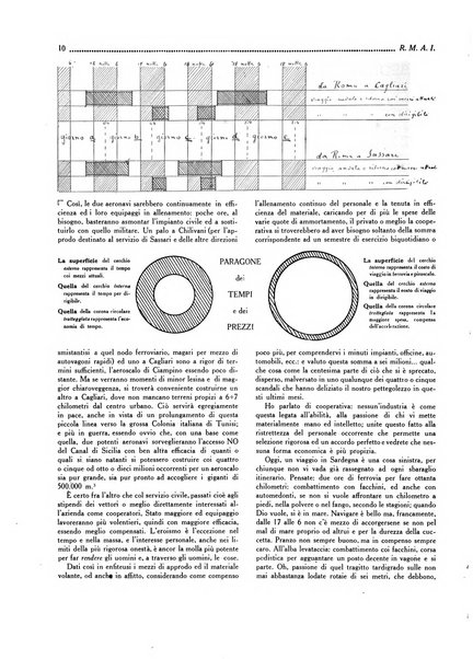 Rassegna marittima aeronautica illustrata