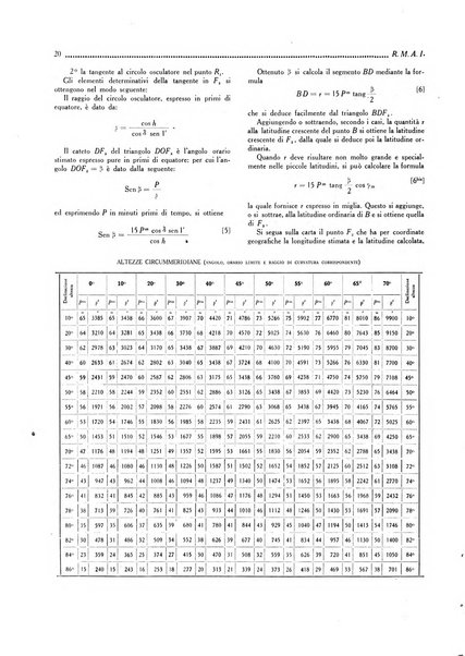 Rassegna marittima aeronautica illustrata