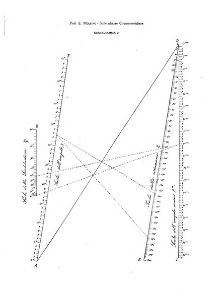 Rassegna marittima aeronautica illustrata