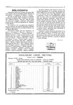 giornale/CFI0363252/1921/unico/00000157