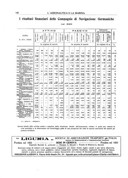 Rassegna marittima aeronautica illustrata