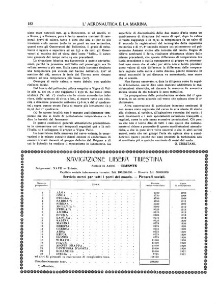 Rassegna marittima aeronautica illustrata