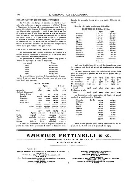 Rassegna marittima aeronautica illustrata